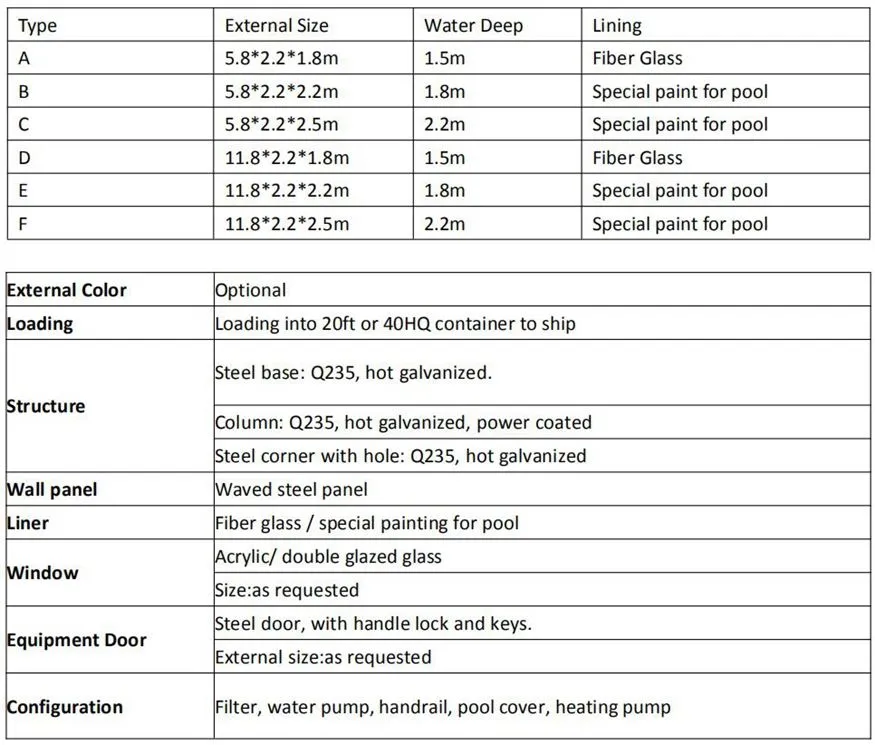 product Parameter (specification)